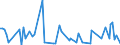 KN 5204 /Exporte /Einheit = Preise (Euro/Tonne) /Partnerland: Serb.-mont. /Meldeland: Eur15 /5204:NÃ¤hgarne aus Baumwolle, Auch in Aufmachungen FÃ¼r den Einzelverkauf