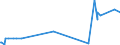 KN 5204 /Exporte /Einheit = Preise (Euro/Tonne) /Partnerland: Kosovo /Meldeland: Eur27_2020 /5204:NÃ¤hgarne aus Baumwolle, Auch in Aufmachungen FÃ¼r den Einzelverkauf