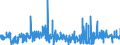 KN 5204 /Exporte /Einheit = Preise (Euro/Tonne) /Partnerland: Ehem.jug.rep.mazed /Meldeland: Eur27_2020 /5204:NÃ¤hgarne aus Baumwolle, Auch in Aufmachungen FÃ¼r den Einzelverkauf