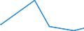 KN 5204 /Exporte /Einheit = Preise (Euro/Tonne) /Partnerland: Libyen /Meldeland: Eur27_2020 /5204:NÃ¤hgarne aus Baumwolle, Auch in Aufmachungen FÃ¼r den Einzelverkauf