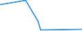 KN 5204 /Exporte /Einheit = Preise (Euro/Tonne) /Partnerland: Mali /Meldeland: Eur15 /5204:NÃ¤hgarne aus Baumwolle, Auch in Aufmachungen FÃ¼r den Einzelverkauf