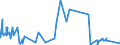 KN 5204 /Exporte /Einheit = Preise (Euro/Tonne) /Partnerland: Elfenbeink. /Meldeland: Eur27_2020 /5204:NÃ¤hgarne aus Baumwolle, Auch in Aufmachungen FÃ¼r den Einzelverkauf