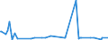 KN 5204 /Exporte /Einheit = Preise (Euro/Tonne) /Partnerland: Kamerun /Meldeland: Europäische Union /5204:NÃ¤hgarne aus Baumwolle, Auch in Aufmachungen FÃ¼r den Einzelverkauf