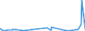 KN 5204 /Exporte /Einheit = Preise (Euro/Tonne) /Partnerland: Gabun /Meldeland: Eur27_2020 /5204:NÃ¤hgarne aus Baumwolle, Auch in Aufmachungen FÃ¼r den Einzelverkauf