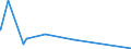 KN 5204 /Exporte /Einheit = Preise (Euro/Tonne) /Partnerland: Kongo /Meldeland: Eur27_2020 /5204:NÃ¤hgarne aus Baumwolle, Auch in Aufmachungen FÃ¼r den Einzelverkauf