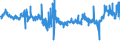 KN 52051100 /Exporte /Einheit = Preise (Euro/Tonne) /Partnerland: Italien /Meldeland: Eur27_2020 /52051100:Garne, Ungezwirnt, aus UngekÃ¤mmten Baumwollfasern, mit Einem Anteil an Baumwolle von >= 85 ght und mit Einem Titer von >= 714,29 Dtex `<= nm 14` (Ausg. NÃ¤hgarne Sowie Garne in Aufmachungen FÃ¼r den Einzelverkauf)