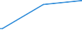 KN 52051100 /Exporte /Einheit = Preise (Euro/Tonne) /Partnerland: Ver.koenigreich(Nordirland) /Meldeland: Eur27_2020 /52051100:Garne, Ungezwirnt, aus UngekÃ¤mmten Baumwollfasern, mit Einem Anteil an Baumwolle von >= 85 ght und mit Einem Titer von >= 714,29 Dtex `<= nm 14` (Ausg. NÃ¤hgarne Sowie Garne in Aufmachungen FÃ¼r den Einzelverkauf)