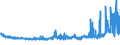 KN 52051100 /Exporte /Einheit = Preise (Euro/Tonne) /Partnerland: Belgien /Meldeland: Eur27_2020 /52051100:Garne, Ungezwirnt, aus UngekÃ¤mmten Baumwollfasern, mit Einem Anteil an Baumwolle von >= 85 ght und mit Einem Titer von >= 714,29 Dtex `<= nm 14` (Ausg. NÃ¤hgarne Sowie Garne in Aufmachungen FÃ¼r den Einzelverkauf)