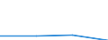 KN 52051100 /Exporte /Einheit = Preise (Euro/Tonne) /Partnerland: Faeroer /Meldeland: Eur27 /52051100:Garne, Ungezwirnt, aus UngekÃ¤mmten Baumwollfasern, mit Einem Anteil an Baumwolle von >= 85 ght und mit Einem Titer von >= 714,29 Dtex `<= nm 14` (Ausg. NÃ¤hgarne Sowie Garne in Aufmachungen FÃ¼r den Einzelverkauf)