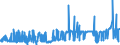KN 52051100 /Exporte /Einheit = Preise (Euro/Tonne) /Partnerland: Finnland /Meldeland: Eur27_2020 /52051100:Garne, Ungezwirnt, aus UngekÃ¤mmten Baumwollfasern, mit Einem Anteil an Baumwolle von >= 85 ght und mit Einem Titer von >= 714,29 Dtex `<= nm 14` (Ausg. NÃ¤hgarne Sowie Garne in Aufmachungen FÃ¼r den Einzelverkauf)