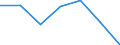 KN 52051100 /Exporte /Einheit = Preise (Euro/Tonne) /Partnerland: Schweiz /Meldeland: Eur27 /52051100:Garne, Ungezwirnt, aus UngekÃ¤mmten Baumwollfasern, mit Einem Anteil an Baumwolle von >= 85 ght und mit Einem Titer von >= 714,29 Dtex `<= nm 14` (Ausg. NÃ¤hgarne Sowie Garne in Aufmachungen FÃ¼r den Einzelverkauf)