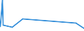 KN 52051100 /Exporte /Einheit = Preise (Euro/Tonne) /Partnerland: Malta /Meldeland: Eur27_2020 /52051100:Garne, Ungezwirnt, aus UngekÃ¤mmten Baumwollfasern, mit Einem Anteil an Baumwolle von >= 85 ght und mit Einem Titer von >= 714,29 Dtex `<= nm 14` (Ausg. NÃ¤hgarne Sowie Garne in Aufmachungen FÃ¼r den Einzelverkauf)