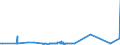 KN 52051100 /Exporte /Einheit = Preise (Euro/Tonne) /Partnerland: Weissrussland /Meldeland: Eur27_2020 /52051100:Garne, Ungezwirnt, aus UngekÃ¤mmten Baumwollfasern, mit Einem Anteil an Baumwolle von >= 85 ght und mit Einem Titer von >= 714,29 Dtex `<= nm 14` (Ausg. NÃ¤hgarne Sowie Garne in Aufmachungen FÃ¼r den Einzelverkauf)