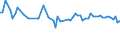 KN 52051100 /Exporte /Einheit = Preise (Euro/Tonne) /Partnerland: Tadschikistan /Meldeland: Eur15 /52051100:Garne, Ungezwirnt, aus UngekÃ¤mmten Baumwollfasern, mit Einem Anteil an Baumwolle von >= 85 ght und mit Einem Titer von >= 714,29 Dtex `<= nm 14` (Ausg. NÃ¤hgarne Sowie Garne in Aufmachungen FÃ¼r den Einzelverkauf)