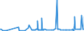 KN 52051100 /Exporte /Einheit = Preise (Euro/Tonne) /Partnerland: Ehem.jug.rep.mazed /Meldeland: Eur27_2020 /52051100:Garne, Ungezwirnt, aus UngekÃ¤mmten Baumwollfasern, mit Einem Anteil an Baumwolle von >= 85 ght und mit Einem Titer von >= 714,29 Dtex `<= nm 14` (Ausg. NÃ¤hgarne Sowie Garne in Aufmachungen FÃ¼r den Einzelverkauf)