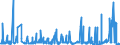 KN 52051100 /Exporte /Einheit = Preise (Euro/Tonne) /Partnerland: Tunesien /Meldeland: Eur27_2020 /52051100:Garne, Ungezwirnt, aus UngekÃ¤mmten Baumwollfasern, mit Einem Anteil an Baumwolle von >= 85 ght und mit Einem Titer von >= 714,29 Dtex `<= nm 14` (Ausg. NÃ¤hgarne Sowie Garne in Aufmachungen FÃ¼r den Einzelverkauf)
