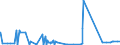 KN 52051100 /Exporte /Einheit = Preise (Euro/Tonne) /Partnerland: Aegypten /Meldeland: Eur27_2020 /52051100:Garne, Ungezwirnt, aus UngekÃ¤mmten Baumwollfasern, mit Einem Anteil an Baumwolle von >= 85 ght und mit Einem Titer von >= 714,29 Dtex `<= nm 14` (Ausg. NÃ¤hgarne Sowie Garne in Aufmachungen FÃ¼r den Einzelverkauf)