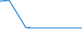 KN 52051100 /Exporte /Einheit = Preise (Euro/Tonne) /Partnerland: Senegal /Meldeland: Europäische Union /52051100:Garne, Ungezwirnt, aus UngekÃ¤mmten Baumwollfasern, mit Einem Anteil an Baumwolle von >= 85 ght und mit Einem Titer von >= 714,29 Dtex `<= nm 14` (Ausg. NÃ¤hgarne Sowie Garne in Aufmachungen FÃ¼r den Einzelverkauf)