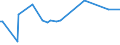 KN 52051100 /Exporte /Einheit = Preise (Euro/Tonne) /Partnerland: Elfenbeink. /Meldeland: Eur15 /52051100:Garne, Ungezwirnt, aus UngekÃ¤mmten Baumwollfasern, mit Einem Anteil an Baumwolle von >= 85 ght und mit Einem Titer von >= 714,29 Dtex `<= nm 14` (Ausg. NÃ¤hgarne Sowie Garne in Aufmachungen FÃ¼r den Einzelverkauf)