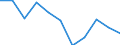 KN 52051200 /Exporte /Einheit = Preise (Euro/Tonne) /Partnerland: Belgien/Luxemburg /Meldeland: Eur27 /52051200:Garne, Ungezwirnt, aus UngekÃ¤mmten Baumwollfasern, mit Einem Anteil an Baumwolle von >= 85 ght und mit Einem Titer von 232,56 Dtex bis < 714,29 Dtex `> nm 14 bis nm 43` (Ausg. NÃ¤hgarne Sowie Garne in Aufmachungen FÃ¼r den Einzelverkauf)
