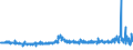 KN 52051200 /Exporte /Einheit = Preise (Euro/Tonne) /Partnerland: Niederlande /Meldeland: Eur27_2020 /52051200:Garne, Ungezwirnt, aus UngekÃ¤mmten Baumwollfasern, mit Einem Anteil an Baumwolle von >= 85 ght und mit Einem Titer von 232,56 Dtex bis < 714,29 Dtex `> nm 14 bis nm 43` (Ausg. NÃ¤hgarne Sowie Garne in Aufmachungen FÃ¼r den Einzelverkauf)
