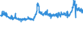 KN 52051200 /Exporte /Einheit = Preise (Euro/Tonne) /Partnerland: Deutschland /Meldeland: Eur27_2020 /52051200:Garne, Ungezwirnt, aus UngekÃ¤mmten Baumwollfasern, mit Einem Anteil an Baumwolle von >= 85 ght und mit Einem Titer von 232,56 Dtex bis < 714,29 Dtex `> nm 14 bis nm 43` (Ausg. NÃ¤hgarne Sowie Garne in Aufmachungen FÃ¼r den Einzelverkauf)