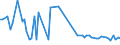 KN 52051200 /Exporte /Einheit = Preise (Euro/Tonne) /Partnerland: Ver.koenigreich(Nordirland) /Meldeland: Eur27_2020 /52051200:Garne, Ungezwirnt, aus UngekÃ¤mmten Baumwollfasern, mit Einem Anteil an Baumwolle von >= 85 ght und mit Einem Titer von 232,56 Dtex bis < 714,29 Dtex `> nm 14 bis nm 43` (Ausg. NÃ¤hgarne Sowie Garne in Aufmachungen FÃ¼r den Einzelverkauf)