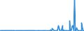KN 52051200 /Exporte /Einheit = Preise (Euro/Tonne) /Partnerland: Norwegen /Meldeland: Eur27_2020 /52051200:Garne, Ungezwirnt, aus UngekÃ¤mmten Baumwollfasern, mit Einem Anteil an Baumwolle von >= 85 ght und mit Einem Titer von 232,56 Dtex bis < 714,29 Dtex `> nm 14 bis nm 43` (Ausg. NÃ¤hgarne Sowie Garne in Aufmachungen FÃ¼r den Einzelverkauf)