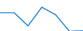 KN 52051200 /Exporte /Einheit = Preise (Euro/Tonne) /Partnerland: Schweiz /Meldeland: Eur27 /52051200:Garne, Ungezwirnt, aus UngekÃ¤mmten Baumwollfasern, mit Einem Anteil an Baumwolle von >= 85 ght und mit Einem Titer von 232,56 Dtex bis < 714,29 Dtex `> nm 14 bis nm 43` (Ausg. NÃ¤hgarne Sowie Garne in Aufmachungen FÃ¼r den Einzelverkauf)