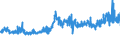 KN 52051200 /Exporte /Einheit = Preise (Euro/Tonne) /Partnerland: Oesterreich /Meldeland: Eur27_2020 /52051200:Garne, Ungezwirnt, aus UngekÃ¤mmten Baumwollfasern, mit Einem Anteil an Baumwolle von >= 85 ght und mit Einem Titer von 232,56 Dtex bis < 714,29 Dtex `> nm 14 bis nm 43` (Ausg. NÃ¤hgarne Sowie Garne in Aufmachungen FÃ¼r den Einzelverkauf)