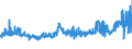 KN 52051200 /Exporte /Einheit = Preise (Euro/Tonne) /Partnerland: Polen /Meldeland: Eur27_2020 /52051200:Garne, Ungezwirnt, aus UngekÃ¤mmten Baumwollfasern, mit Einem Anteil an Baumwolle von >= 85 ght und mit Einem Titer von 232,56 Dtex bis < 714,29 Dtex `> nm 14 bis nm 43` (Ausg. NÃ¤hgarne Sowie Garne in Aufmachungen FÃ¼r den Einzelverkauf)