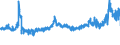 KN 52051200 /Exporte /Einheit = Preise (Euro/Tonne) /Partnerland: Tschechien /Meldeland: Eur27_2020 /52051200:Garne, Ungezwirnt, aus UngekÃ¤mmten Baumwollfasern, mit Einem Anteil an Baumwolle von >= 85 ght und mit Einem Titer von 232,56 Dtex bis < 714,29 Dtex `> nm 14 bis nm 43` (Ausg. NÃ¤hgarne Sowie Garne in Aufmachungen FÃ¼r den Einzelverkauf)