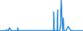 KN 52051200 /Exporte /Einheit = Preise (Euro/Tonne) /Partnerland: Ehem.jug.rep.mazed /Meldeland: Eur27_2020 /52051200:Garne, Ungezwirnt, aus UngekÃ¤mmten Baumwollfasern, mit Einem Anteil an Baumwolle von >= 85 ght und mit Einem Titer von 232,56 Dtex bis < 714,29 Dtex `> nm 14 bis nm 43` (Ausg. NÃ¤hgarne Sowie Garne in Aufmachungen FÃ¼r den Einzelverkauf)