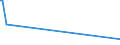 KN 52051200 /Exporte /Einheit = Preise (Euro/Tonne) /Partnerland: Eritrea /Meldeland: Eur15 /52051200:Garne, Ungezwirnt, aus UngekÃ¤mmten Baumwollfasern, mit Einem Anteil an Baumwolle von >= 85 ght und mit Einem Titer von 232,56 Dtex bis < 714,29 Dtex `> nm 14 bis nm 43` (Ausg. NÃ¤hgarne Sowie Garne in Aufmachungen FÃ¼r den Einzelverkauf)