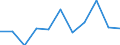 KN 52051300 /Exporte /Einheit = Preise (Euro/Tonne) /Partnerland: Belgien/Luxemburg /Meldeland: Eur27 /52051300:Garne, Ungezwirnt, aus UngekÃ¤mmten Baumwollfasern, mit Einem Anteil an Baumwolle von >= 85 ght und mit Einem Titer von 192,31 Dtex bis < 232,56 Dtex `> nm 43 bis nm 52` (Ausg. NÃ¤hgarne Sowie Garne in Aufmachungen FÃ¼r den Einzelverkauf)