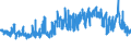 KN 52051300 /Exporte /Einheit = Preise (Euro/Tonne) /Partnerland: Italien /Meldeland: Eur27_2020 /52051300:Garne, Ungezwirnt, aus UngekÃ¤mmten Baumwollfasern, mit Einem Anteil an Baumwolle von >= 85 ght und mit Einem Titer von 192,31 Dtex bis < 232,56 Dtex `> nm 43 bis nm 52` (Ausg. NÃ¤hgarne Sowie Garne in Aufmachungen FÃ¼r den Einzelverkauf)