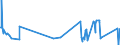 KN 52051300 /Exporte /Einheit = Preise (Euro/Tonne) /Partnerland: Irland /Meldeland: Europäische Union /52051300:Garne, Ungezwirnt, aus UngekÃ¤mmten Baumwollfasern, mit Einem Anteil an Baumwolle von >= 85 ght und mit Einem Titer von 192,31 Dtex bis < 232,56 Dtex `> nm 43 bis nm 52` (Ausg. NÃ¤hgarne Sowie Garne in Aufmachungen FÃ¼r den Einzelverkauf)
