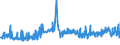KN 52051300 /Exporte /Einheit = Preise (Euro/Tonne) /Partnerland: Griechenland /Meldeland: Eur27_2020 /52051300:Garne, Ungezwirnt, aus UngekÃ¤mmten Baumwollfasern, mit Einem Anteil an Baumwolle von >= 85 ght und mit Einem Titer von 192,31 Dtex bis < 232,56 Dtex `> nm 43 bis nm 52` (Ausg. NÃ¤hgarne Sowie Garne in Aufmachungen FÃ¼r den Einzelverkauf)