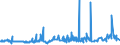 KN 52051300 /Exporte /Einheit = Preise (Euro/Tonne) /Partnerland: Belgien /Meldeland: Eur27_2020 /52051300:Garne, Ungezwirnt, aus UngekÃ¤mmten Baumwollfasern, mit Einem Anteil an Baumwolle von >= 85 ght und mit Einem Titer von 192,31 Dtex bis < 232,56 Dtex `> nm 43 bis nm 52` (Ausg. NÃ¤hgarne Sowie Garne in Aufmachungen FÃ¼r den Einzelverkauf)