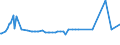 KN 52051300 /Exporte /Einheit = Preise (Euro/Tonne) /Partnerland: Luxemburg /Meldeland: Eur27_2020 /52051300:Garne, Ungezwirnt, aus UngekÃ¤mmten Baumwollfasern, mit Einem Anteil an Baumwolle von >= 85 ght und mit Einem Titer von 192,31 Dtex bis < 232,56 Dtex `> nm 43 bis nm 52` (Ausg. NÃ¤hgarne Sowie Garne in Aufmachungen FÃ¼r den Einzelverkauf)