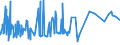 KN 52051300 /Exporte /Einheit = Preise (Euro/Tonne) /Partnerland: Finnland /Meldeland: Eur27_2020 /52051300:Garne, Ungezwirnt, aus UngekÃ¤mmten Baumwollfasern, mit Einem Anteil an Baumwolle von >= 85 ght und mit Einem Titer von 192,31 Dtex bis < 232,56 Dtex `> nm 43 bis nm 52` (Ausg. NÃ¤hgarne Sowie Garne in Aufmachungen FÃ¼r den Einzelverkauf)
