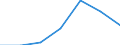 KN 52051300 /Exporte /Einheit = Preise (Euro/Tonne) /Partnerland: Schweiz /Meldeland: Eur27 /52051300:Garne, Ungezwirnt, aus UngekÃ¤mmten Baumwollfasern, mit Einem Anteil an Baumwolle von >= 85 ght und mit Einem Titer von 192,31 Dtex bis < 232,56 Dtex `> nm 43 bis nm 52` (Ausg. NÃ¤hgarne Sowie Garne in Aufmachungen FÃ¼r den Einzelverkauf)