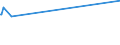 KN 52051300 /Exporte /Einheit = Preise (Euro/Tonne) /Partnerland: Malta /Meldeland: Europäische Union /52051300:Garne, Ungezwirnt, aus UngekÃ¤mmten Baumwollfasern, mit Einem Anteil an Baumwolle von >= 85 ght und mit Einem Titer von 192,31 Dtex bis < 232,56 Dtex `> nm 43 bis nm 52` (Ausg. NÃ¤hgarne Sowie Garne in Aufmachungen FÃ¼r den Einzelverkauf)