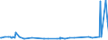 KN 52051300 /Exporte /Einheit = Preise (Euro/Tonne) /Partnerland: Estland /Meldeland: Europäische Union /52051300:Garne, Ungezwirnt, aus UngekÃ¤mmten Baumwollfasern, mit Einem Anteil an Baumwolle von >= 85 ght und mit Einem Titer von 192,31 Dtex bis < 232,56 Dtex `> nm 43 bis nm 52` (Ausg. NÃ¤hgarne Sowie Garne in Aufmachungen FÃ¼r den Einzelverkauf)