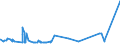 KN 52051300 /Exporte /Einheit = Preise (Euro/Tonne) /Partnerland: Lettland /Meldeland: Eur27_2020 /52051300:Garne, Ungezwirnt, aus UngekÃ¤mmten Baumwollfasern, mit Einem Anteil an Baumwolle von >= 85 ght und mit Einem Titer von 192,31 Dtex bis < 232,56 Dtex `> nm 43 bis nm 52` (Ausg. NÃ¤hgarne Sowie Garne in Aufmachungen FÃ¼r den Einzelverkauf)