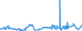 KN 52051300 /Exporte /Einheit = Preise (Euro/Tonne) /Partnerland: Litauen /Meldeland: Eur27_2020 /52051300:Garne, Ungezwirnt, aus UngekÃ¤mmten Baumwollfasern, mit Einem Anteil an Baumwolle von >= 85 ght und mit Einem Titer von 192,31 Dtex bis < 232,56 Dtex `> nm 43 bis nm 52` (Ausg. NÃ¤hgarne Sowie Garne in Aufmachungen FÃ¼r den Einzelverkauf)
