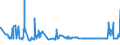 KN 52051300 /Exporte /Einheit = Preise (Euro/Tonne) /Partnerland: Kroatien /Meldeland: Eur27_2020 /52051300:Garne, Ungezwirnt, aus UngekÃ¤mmten Baumwollfasern, mit Einem Anteil an Baumwolle von >= 85 ght und mit Einem Titer von 192,31 Dtex bis < 232,56 Dtex `> nm 43 bis nm 52` (Ausg. NÃ¤hgarne Sowie Garne in Aufmachungen FÃ¼r den Einzelverkauf)