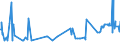 KN 52051300 /Exporte /Einheit = Preise (Euro/Tonne) /Partnerland: Serbien /Meldeland: Eur27_2020 /52051300:Garne, Ungezwirnt, aus UngekÃ¤mmten Baumwollfasern, mit Einem Anteil an Baumwolle von >= 85 ght und mit Einem Titer von 192,31 Dtex bis < 232,56 Dtex `> nm 43 bis nm 52` (Ausg. NÃ¤hgarne Sowie Garne in Aufmachungen FÃ¼r den Einzelverkauf)