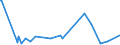 KN 52051300 /Exporte /Einheit = Preise (Euro/Tonne) /Partnerland: Aegypten /Meldeland: Eur15 /52051300:Garne, Ungezwirnt, aus UngekÃ¤mmten Baumwollfasern, mit Einem Anteil an Baumwolle von >= 85 ght und mit Einem Titer von 192,31 Dtex bis < 232,56 Dtex `> nm 43 bis nm 52` (Ausg. NÃ¤hgarne Sowie Garne in Aufmachungen FÃ¼r den Einzelverkauf)