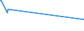 KN 52051300 /Exporte /Einheit = Preise (Euro/Tonne) /Partnerland: Madagaskar /Meldeland: Eur15 /52051300:Garne, Ungezwirnt, aus UngekÃ¤mmten Baumwollfasern, mit Einem Anteil an Baumwolle von >= 85 ght und mit Einem Titer von 192,31 Dtex bis < 232,56 Dtex `> nm 43 bis nm 52` (Ausg. NÃ¤hgarne Sowie Garne in Aufmachungen FÃ¼r den Einzelverkauf)